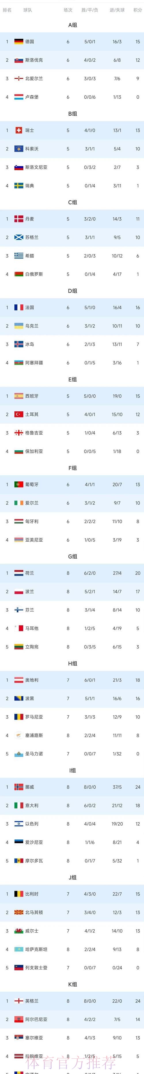 世界杯积分榜实时